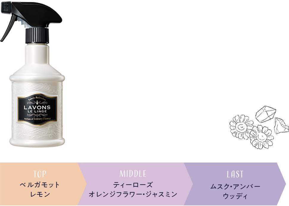 ラボン ラボン ファブリックミスト ラグジュアリーフラワー