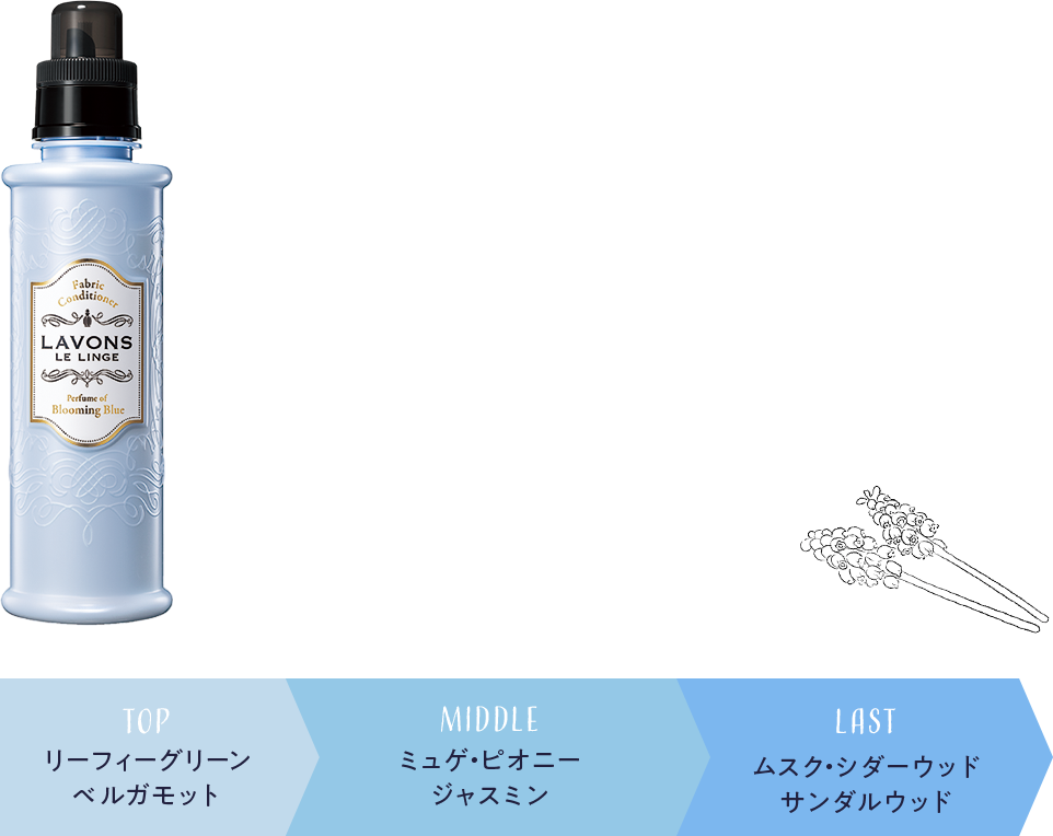 ブルーミングブルー リーフィーグリーン ベルガモット ミュゲ・ピオニー ジャスミン ムスク・シダーウッド サンダルウッド