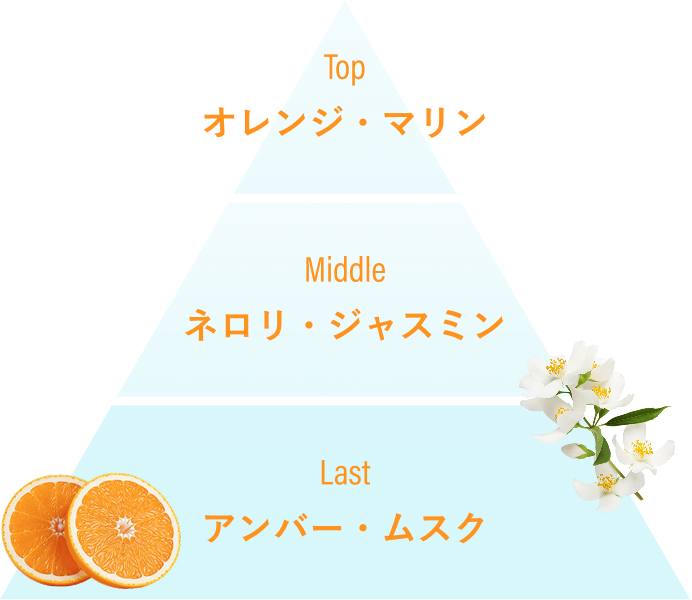 タッチザスカイの香り
