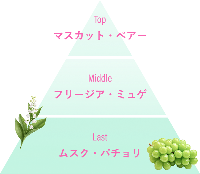 ミスティーマスカットの香り