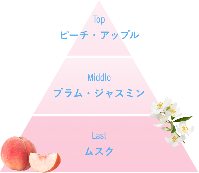 ピーチフィクションの香り