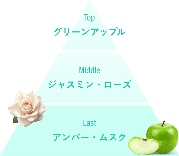 ガーデンブロッサムの香り