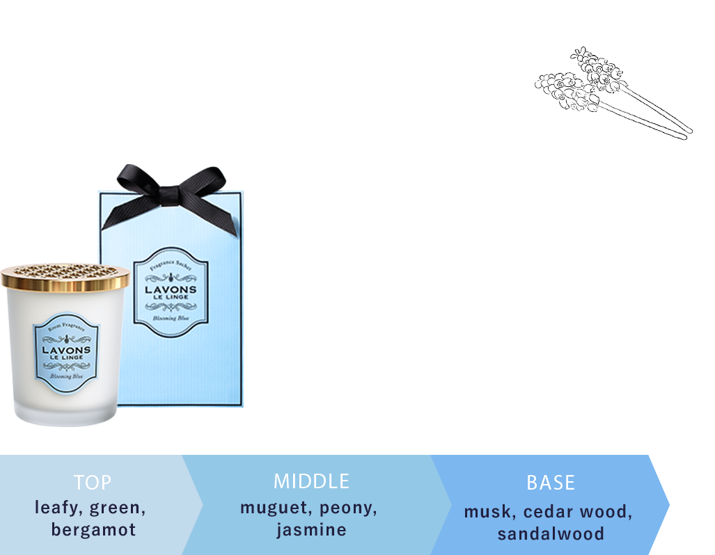 BLOOMING BLUE leafy green・bergamot muguet・peony・jasmine musk・cedar wood・sandalwood