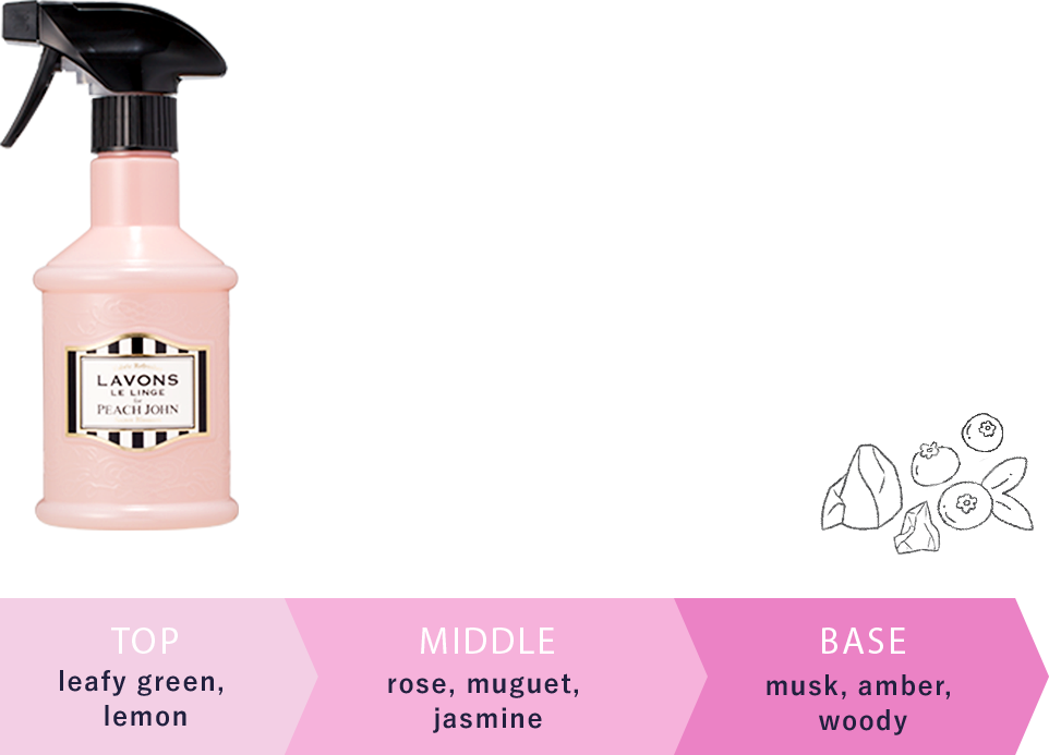 SECRET BLOSSOM leafy green・rose・muguet・jasmine musk・amber woody