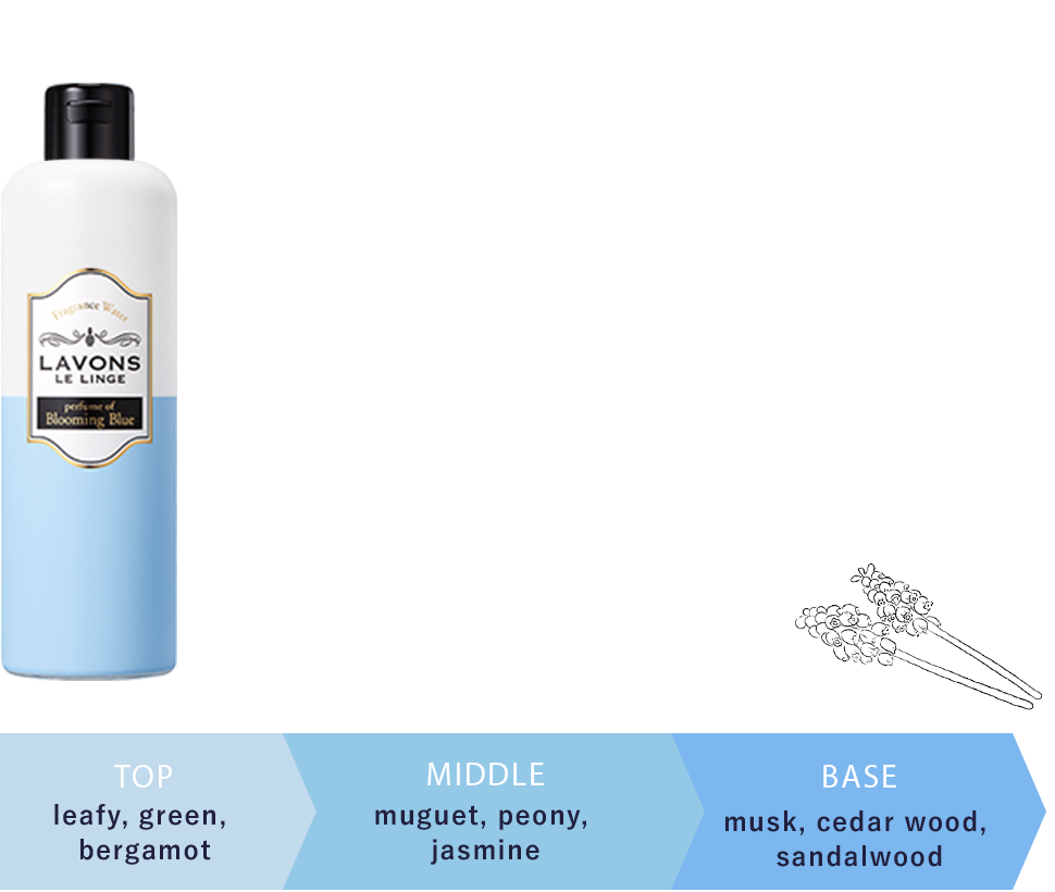 BLOOMING BLUE leafy green・bergamot muguet・peony・jasmine musk・cedar wood・sandalwood