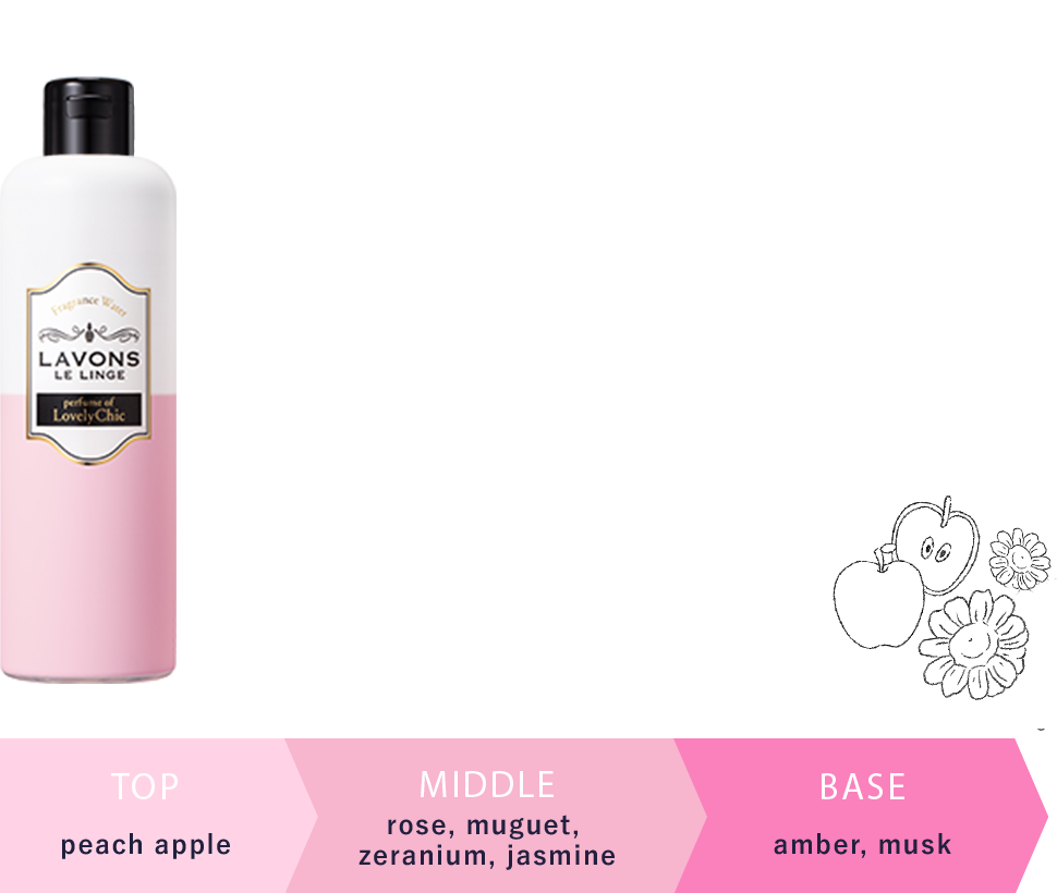 LOVELY CHIC peach apple rose・muguet・zeranium・jasmine amber・musk