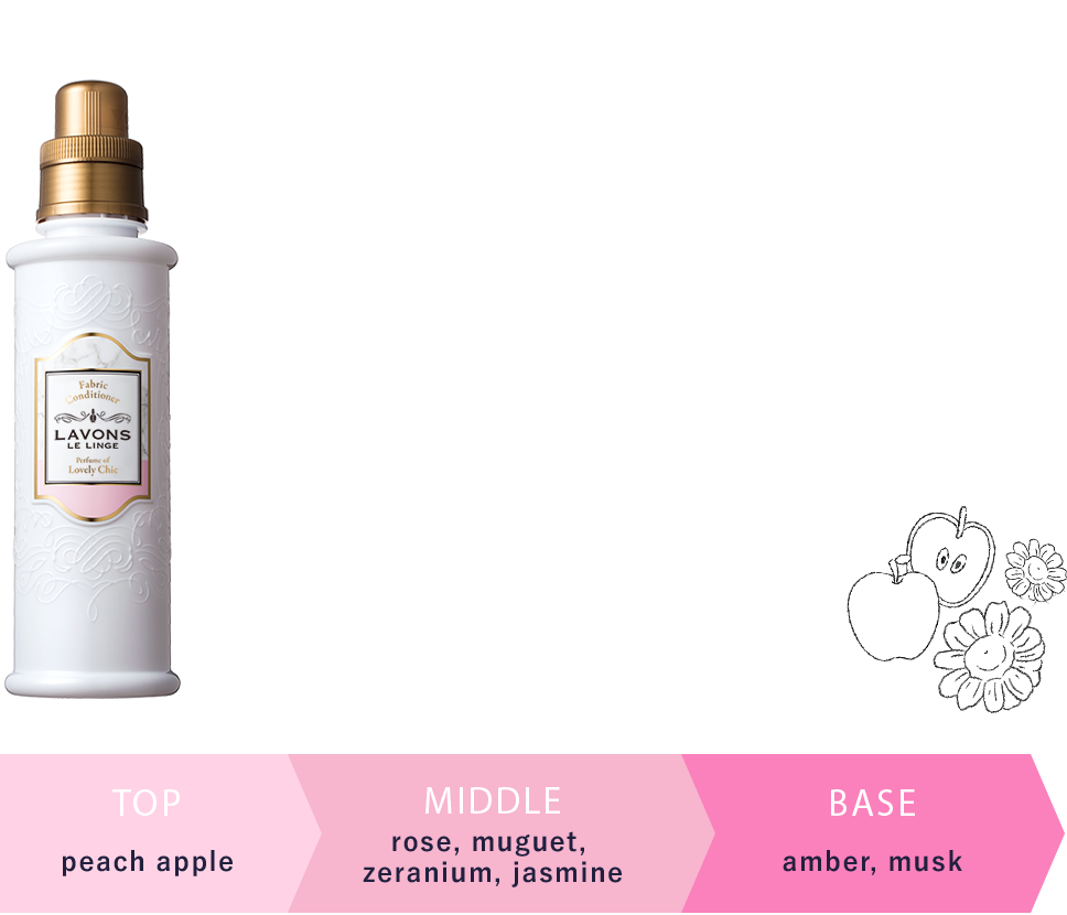 LOVELY CHIC peach apple rose・muguet zeranium・jasmine amber・musk