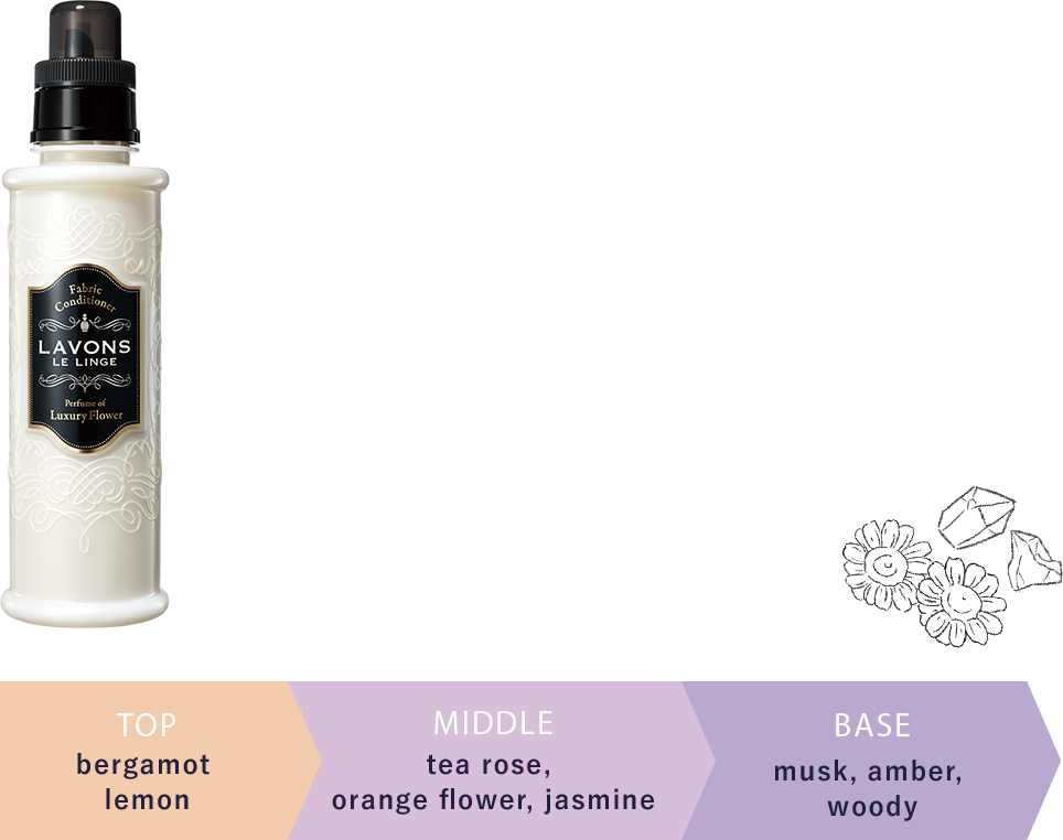 LUXURY FLOWER bergamot・tea rose・orange flower・jasmine musk・amber・woody