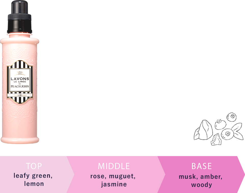 SECRET BLOSSOM leafy green・レモン rose・muguet・jasmine musk・amber woody