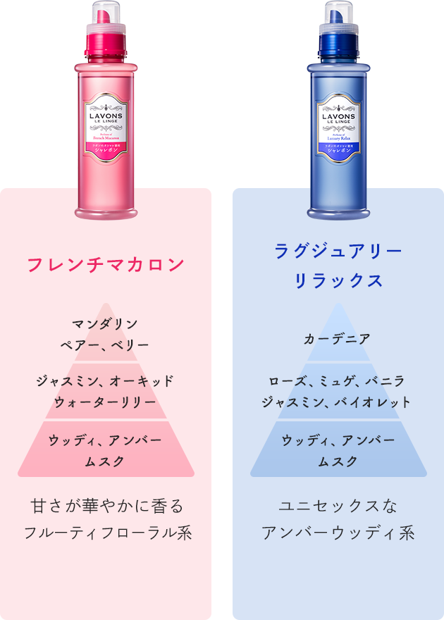 フレンチマカロン 甘さが華やかに香るフルーティフローラル系 | ラグジュアリーリラックス ユニセックスなアンバーウッディ系